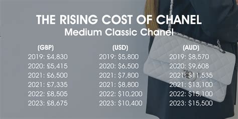 chanel price increase 2022 australia|Breaking News: Chanel Price Increase 2023 .